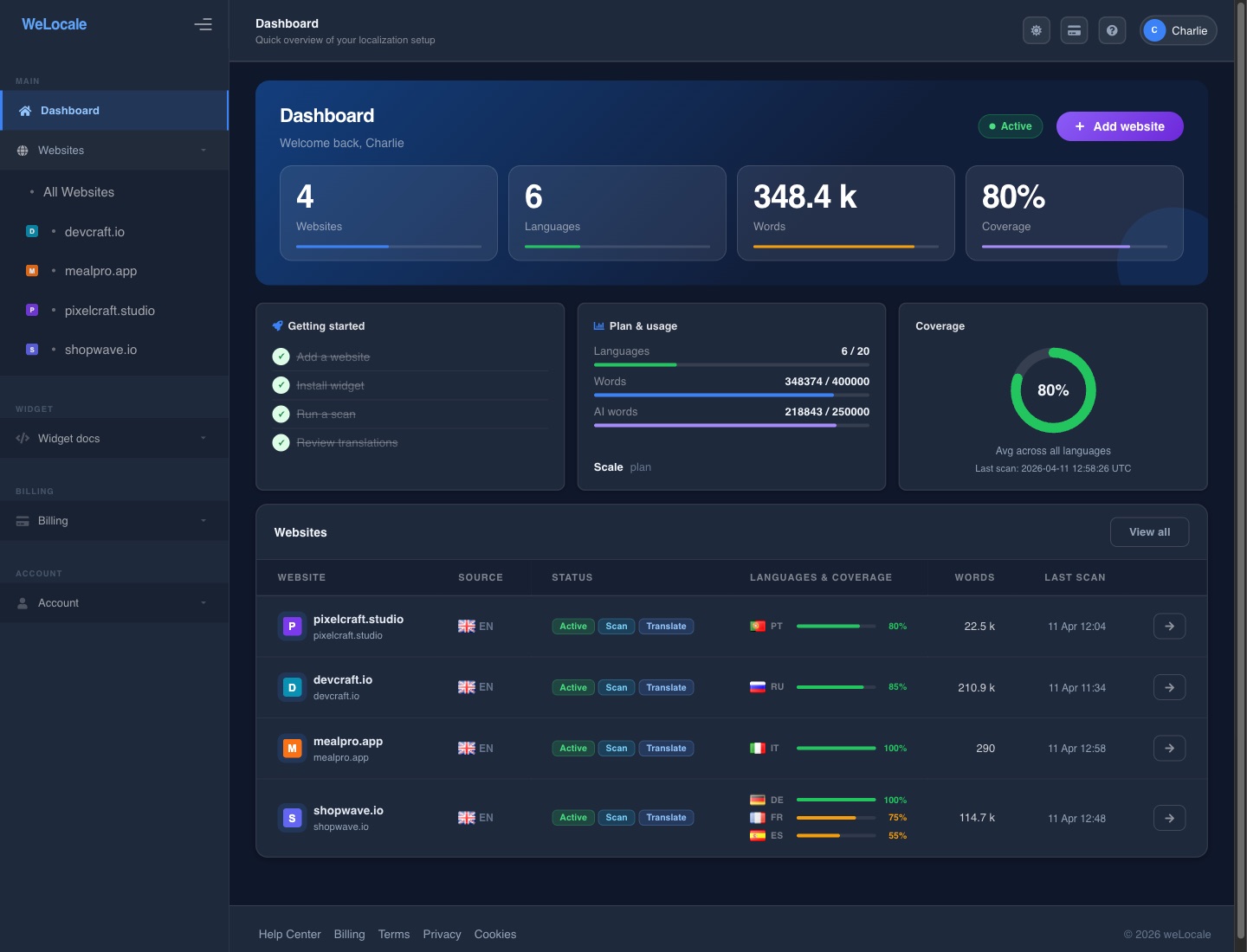 WeLocale dashboard showing language management