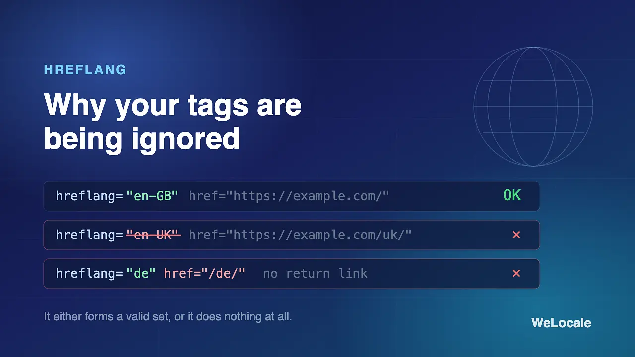 Why your hreflang tags are being ignored